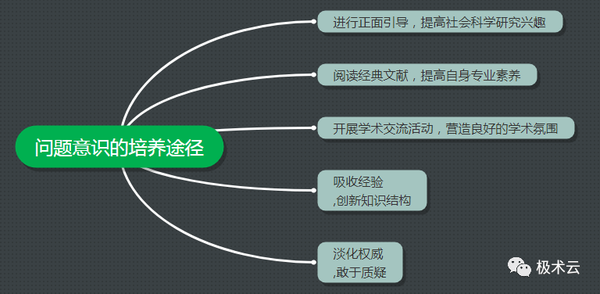 探究“为什么为什么”：追问背后的逻辑与意义