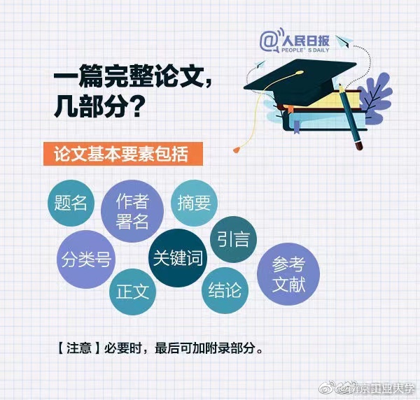 工作简报怎么写？一份高效工作简报的完整指南