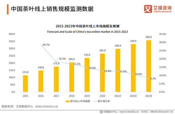 茶叶蛋怎么做才入味又好吃？秘诀大公开！