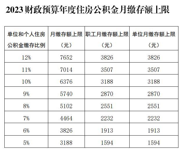 公积金基数怎么算？详解计算方法及影响因素，轻松应对公积金缴纳