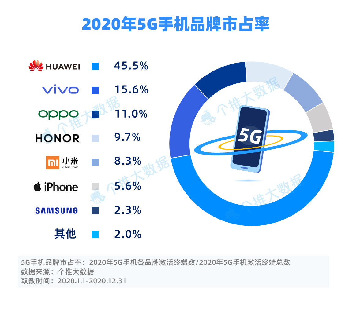 华为最新上市手机深度解析：哪一款值得入手？