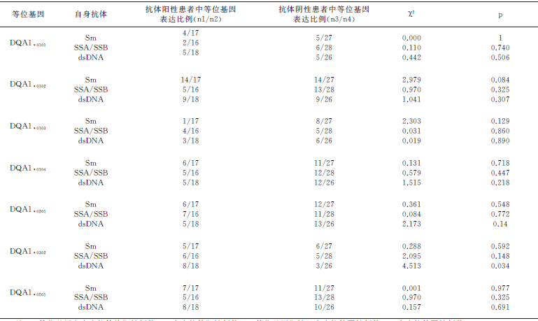 红斑狼疮是怎么引起的？探秘自身免疫系统失调的奥秘