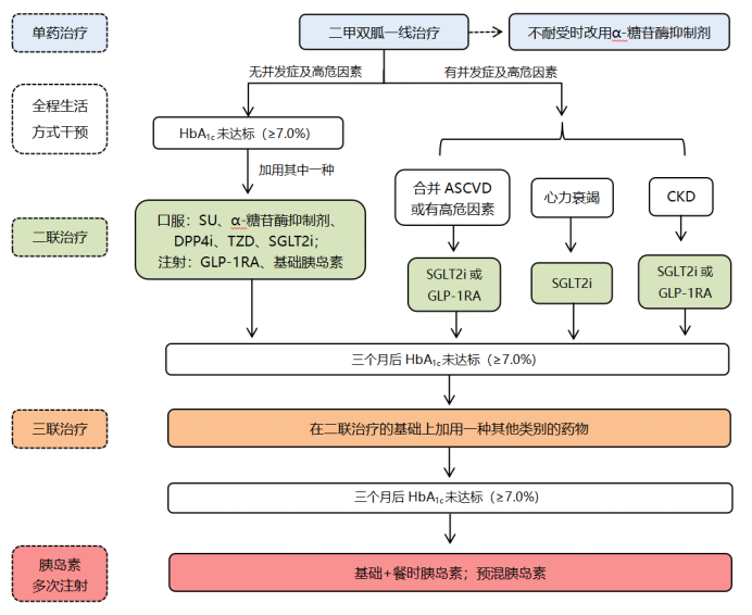 血糖有点高怎么控制？专业解读及有效策略