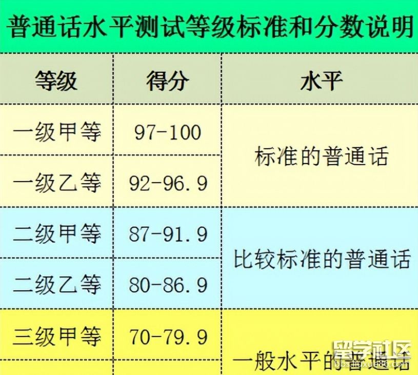 普通话证书查询指南：快速便捷查询你的普通话等级证书