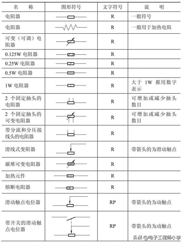 电路图怎么画？从入门到精通的完整指南