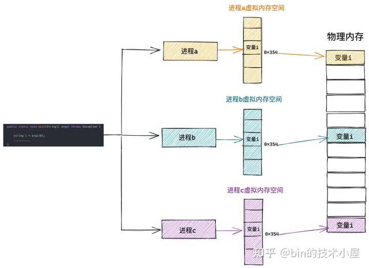 深度解析：怎么设置虚拟内存？优化电脑性能的实用指南