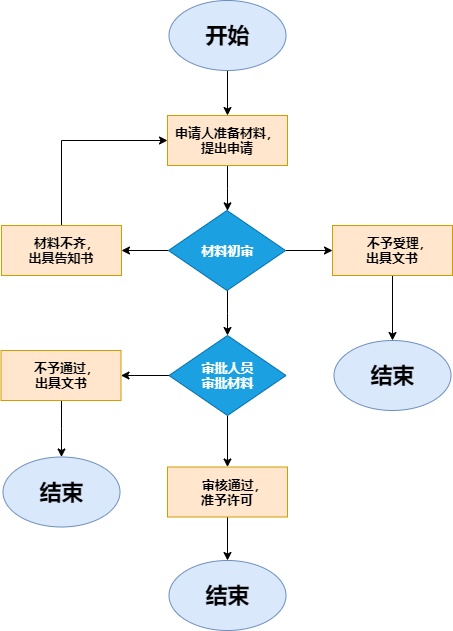 公众号怎么开通？一篇详解微信公众号注册、认证及运营技巧的指南