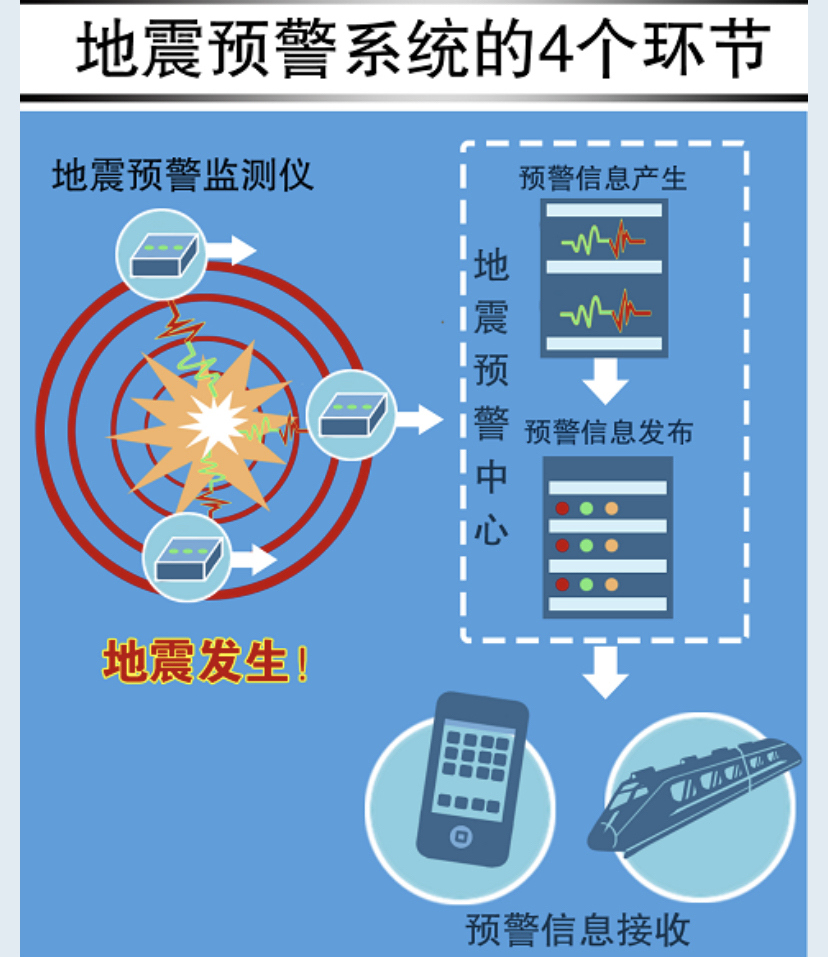 地震预警手机设置详解：快速掌握预警信息，提升自救能力