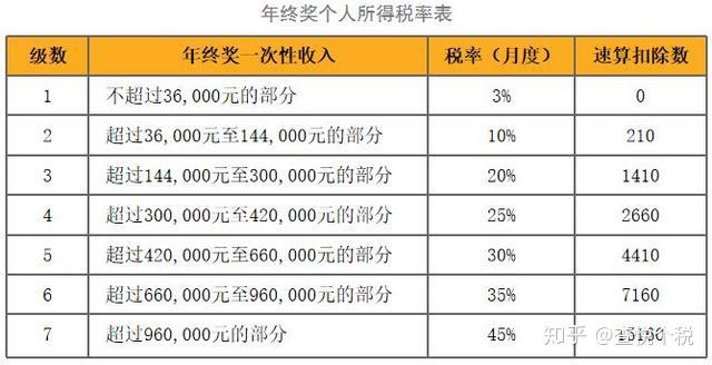 年终奖怎么扣税？2024年个人所得税计算全攻略及避税技巧