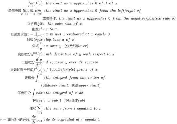 数学英语怎么说？深度解析数学英语表达及相关词汇