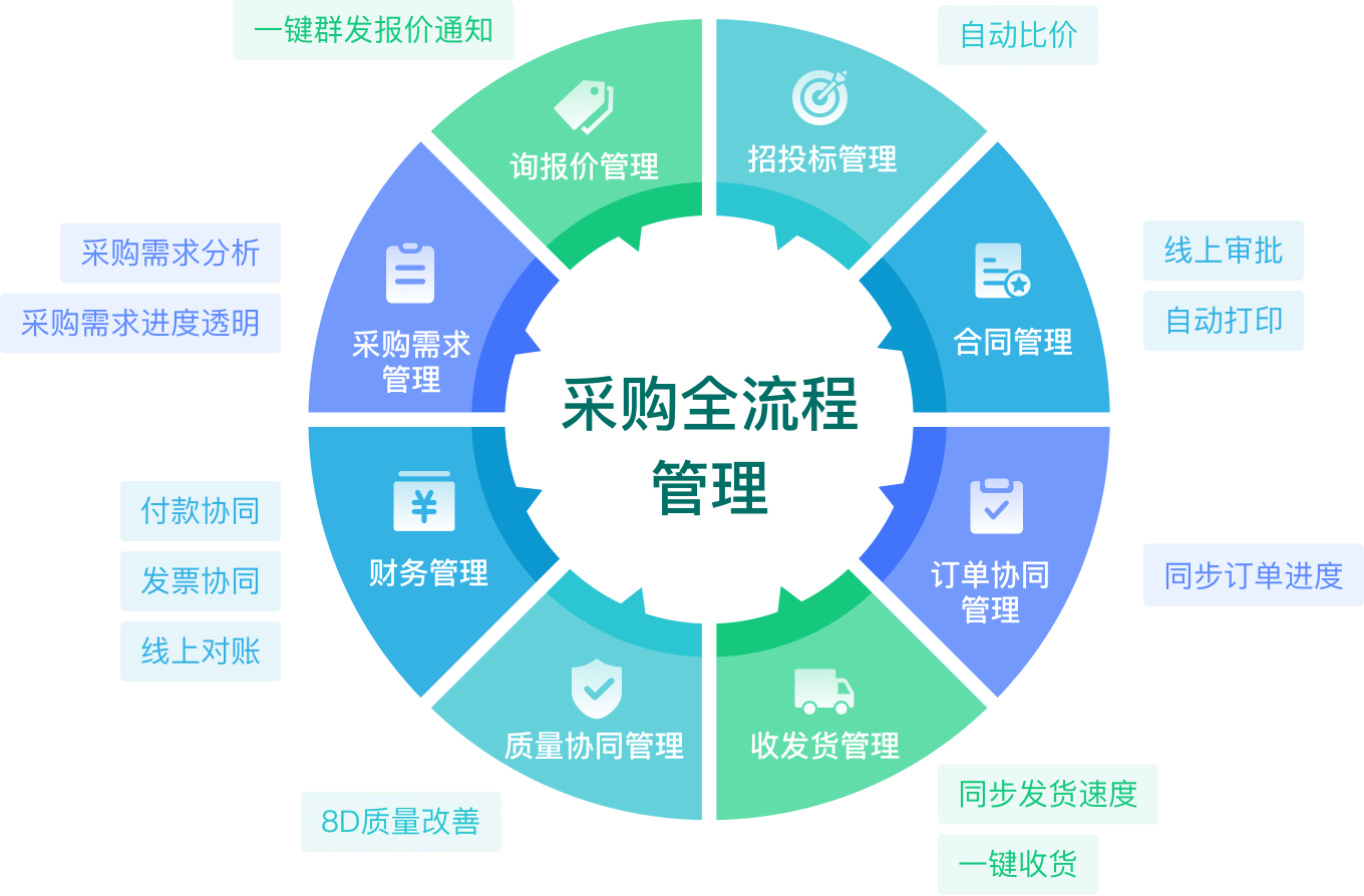 跨境电商拓展市场：机遇与挑战并存的蓝海征程