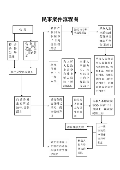 提账不还怎么起诉？完整起诉步骤及有关风险分析