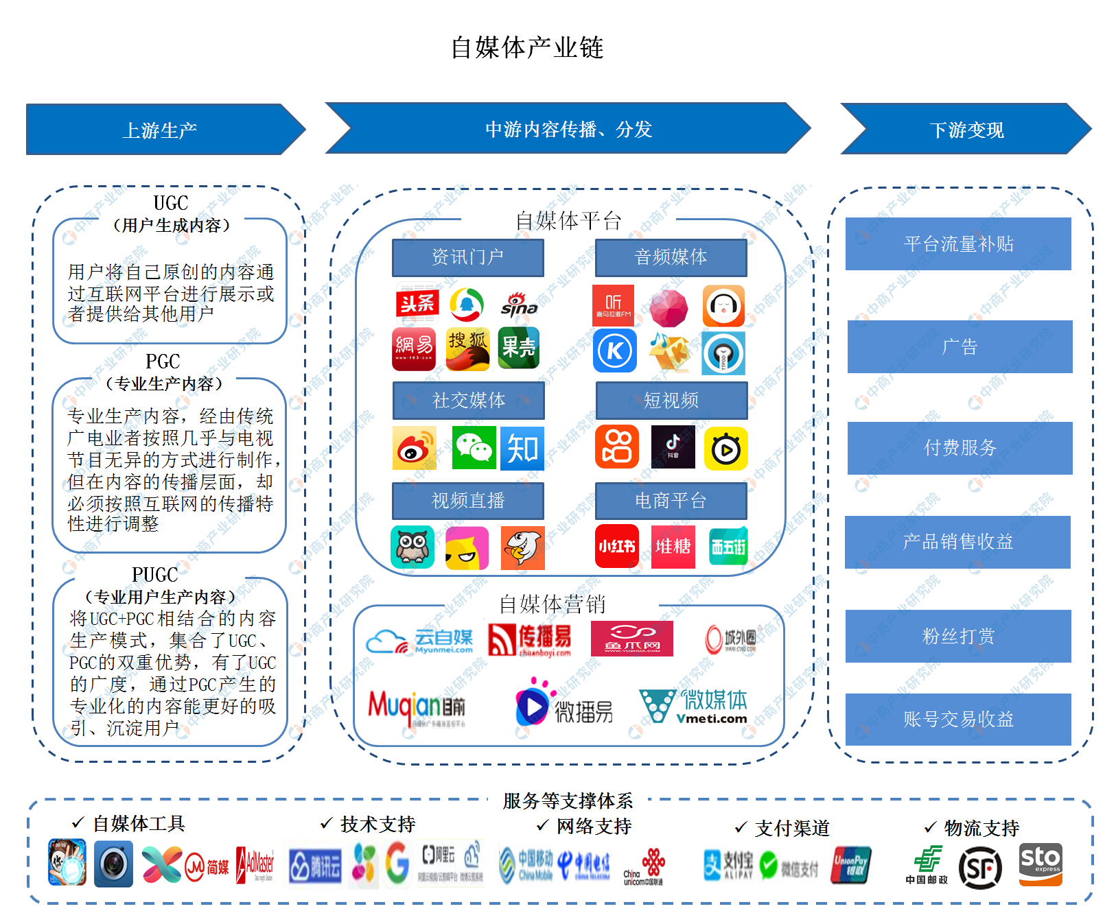 网络直播：富改生活的新途径，前景与挑战