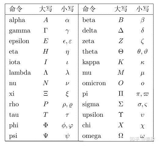 希腊字母怎么打？输入方法详解及应用场景探索