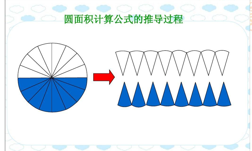 圆的面积怎么算？从历史到现在的全面分析