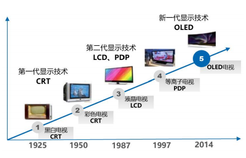 苹果手机投屏连接电视完整指南：AirPlay、第三方应用及常见问题解决