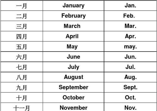 一月用英语怎么说？深度解析英语月份表达及文化内涵