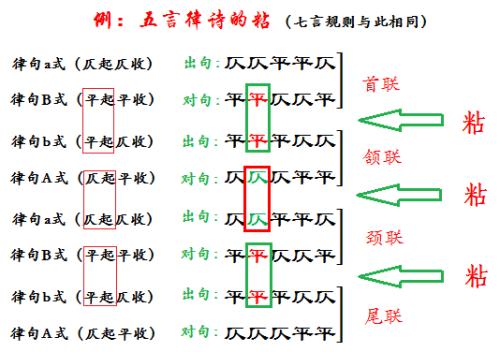 一二三四声怎么分平仄？详解平仄规律及应用