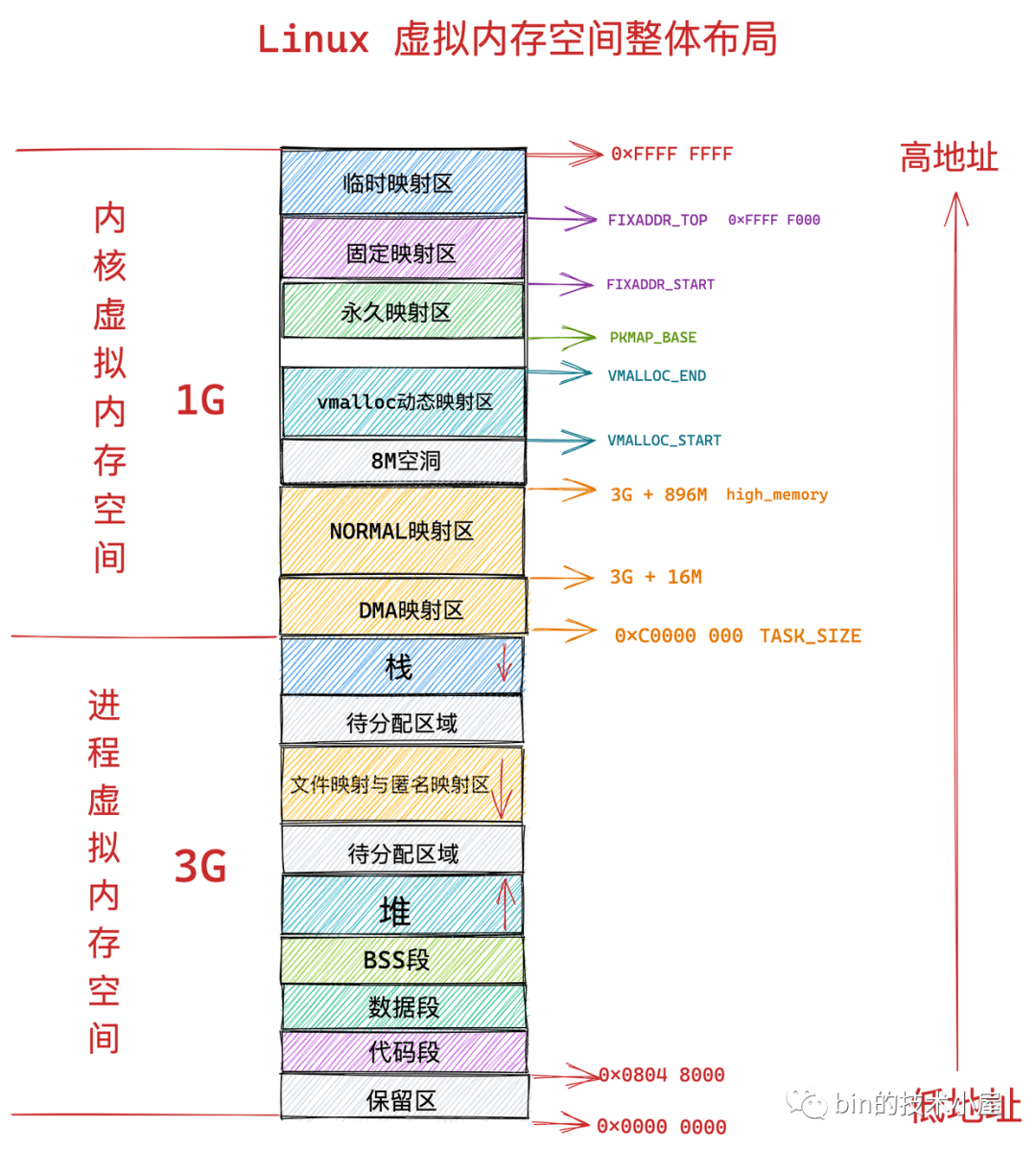 电脑虚拟内存怎么设置？深度解析及优化技巧