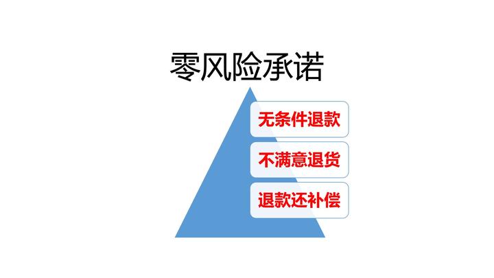 承诺书怎么写？一份完整的承诺书写作指南及案例分析