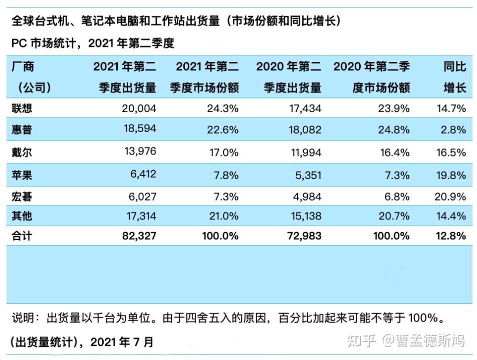 联想笔记本电脑深度评测：性能、性价比与未来趋势全解析