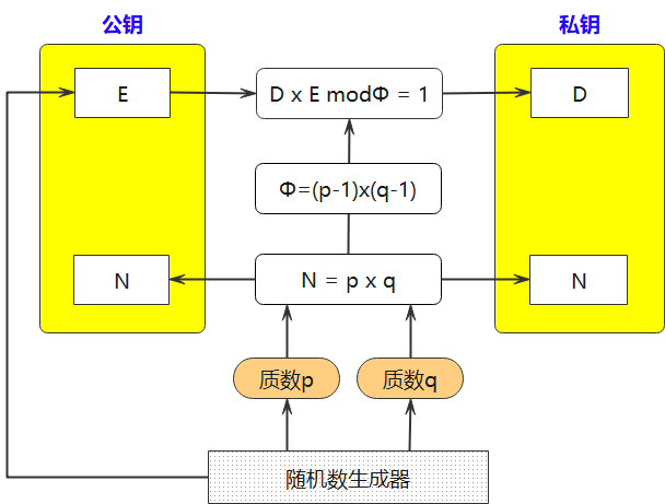 怎么给文件加密？详解文件加密方法、安全性及风险防范