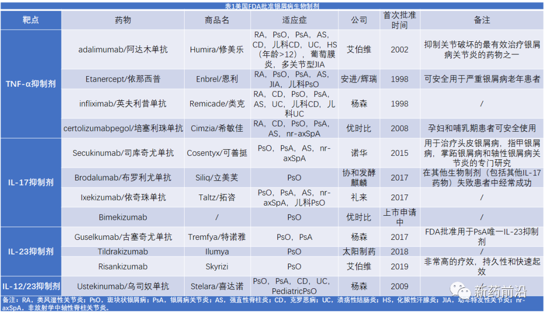 银屑病怎么治才能断根？深度解析诊疗方案及未来展望