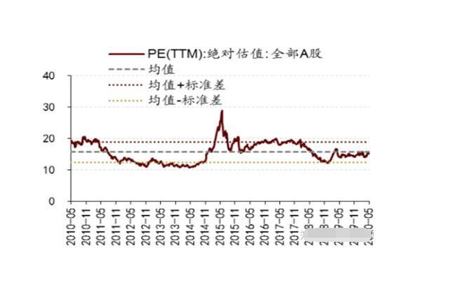 市盈率怎么算？深度解析市盈率计算方法及应用技巧