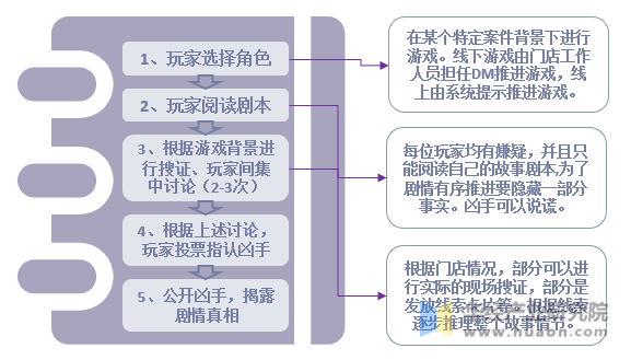 剧本杀怎么玩？新手入门指南及进阶技巧详解