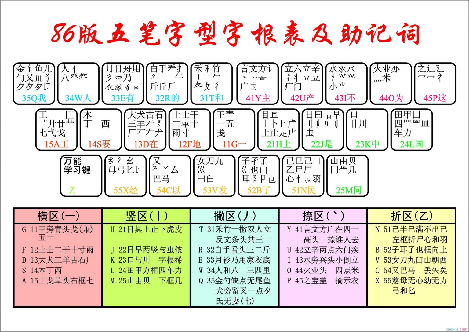 套字五笔输入法详解：技巧、规则及常见问题解答