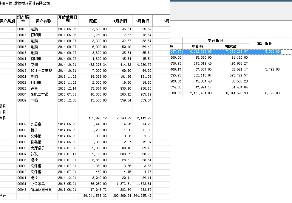 累计折旧怎么算？详解固定资产折旧计算方法及相关问题