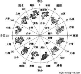 闰年是怎么算的？详解闰年计算规则及历法变迁