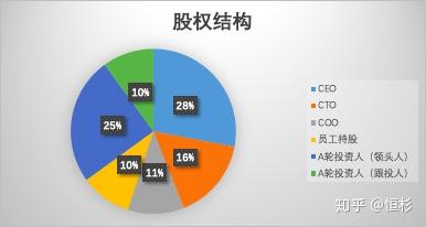 股份怎么分配比较合理？探秘公司股权分配的策略与风险