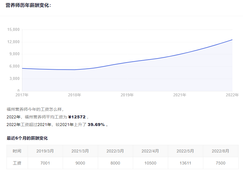 营养师证怎么考？2024年报考指南及职业发展前景分析