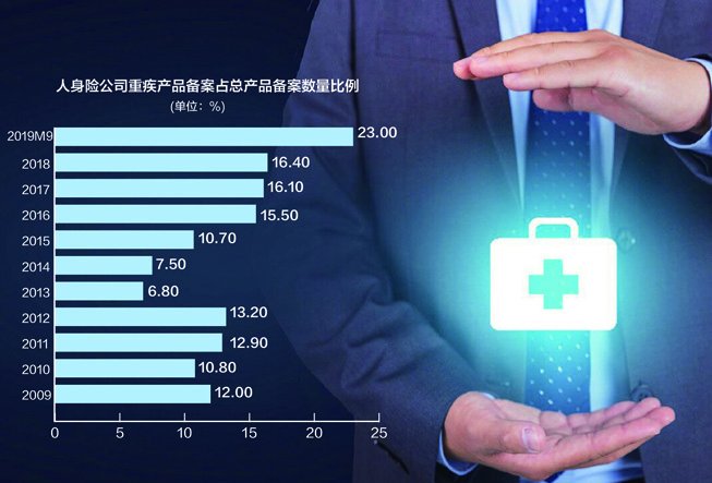 重疾险怎么买最合适？深度解析：保障额度、投保年龄、疾病种类及附加险选择