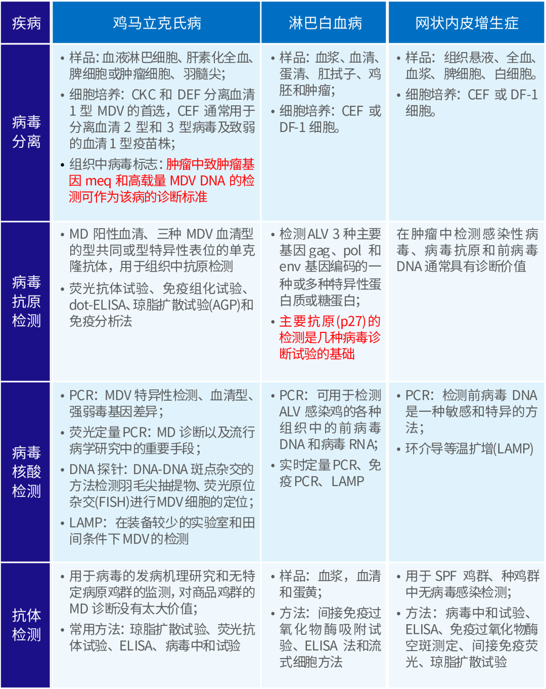 肿瘤低热诊断难题：如何确定是肿瘤引起的低体温？