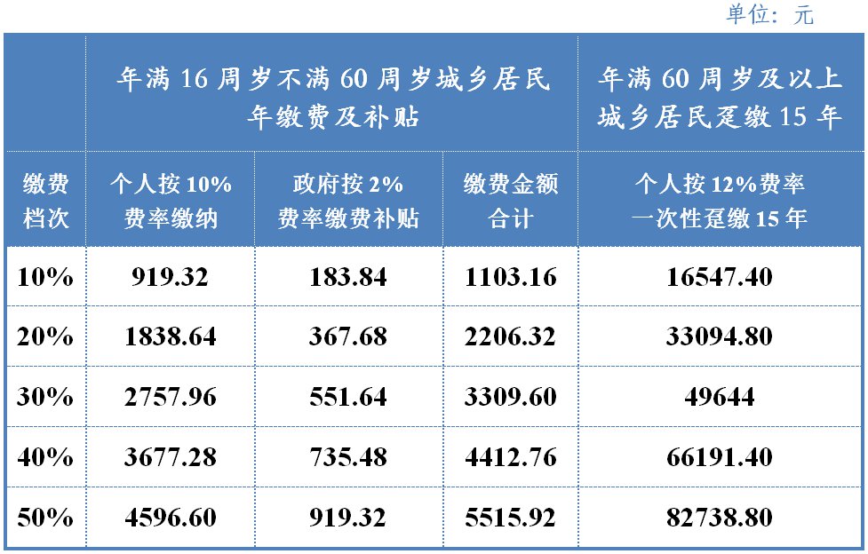 怎么查老龄保险交了多少年？完全指南并分析它的优缺点