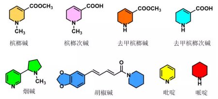 嚼槟榔为什么会上瘾？深度解析槟榔成瘾机制及危害