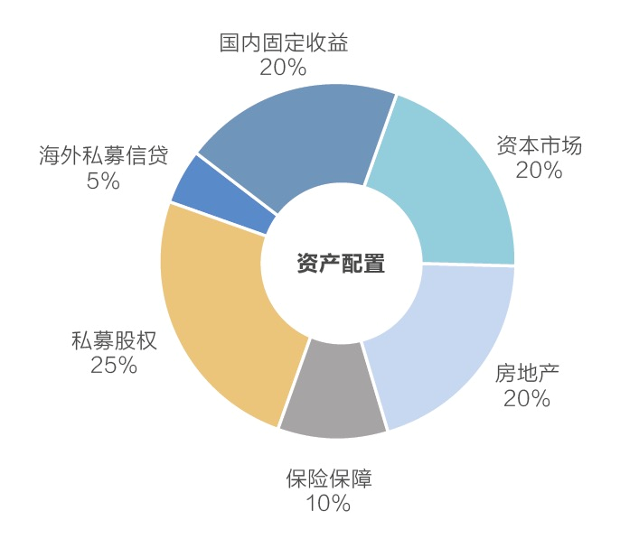 理财是怎么赚钱的？深度解析投资理财的盈利模式及风险