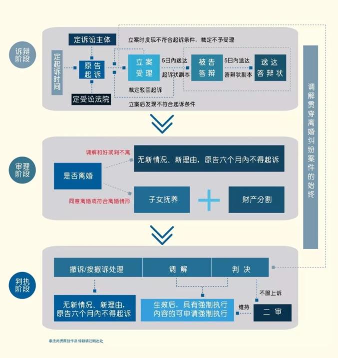 离婚手续怎么办？完整流程、注意事项及法律风险详解