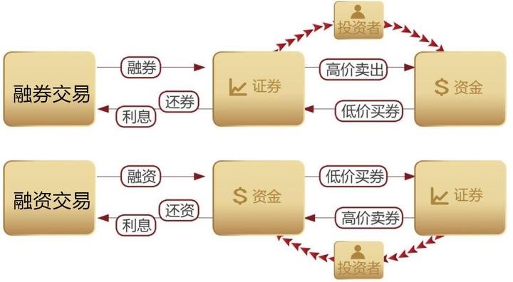 融资融券是怎么回事？深度解析融资融券的机制、风险与未来趋势