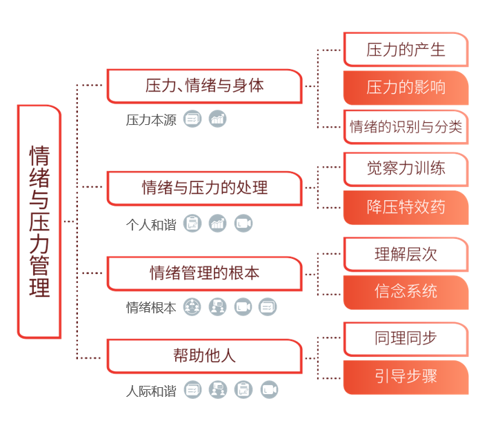 压力太大怎么办？深度解析压力源及应对策略