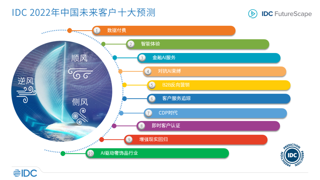 生战部署，面向未来：建设新型竞争优势的战略规划