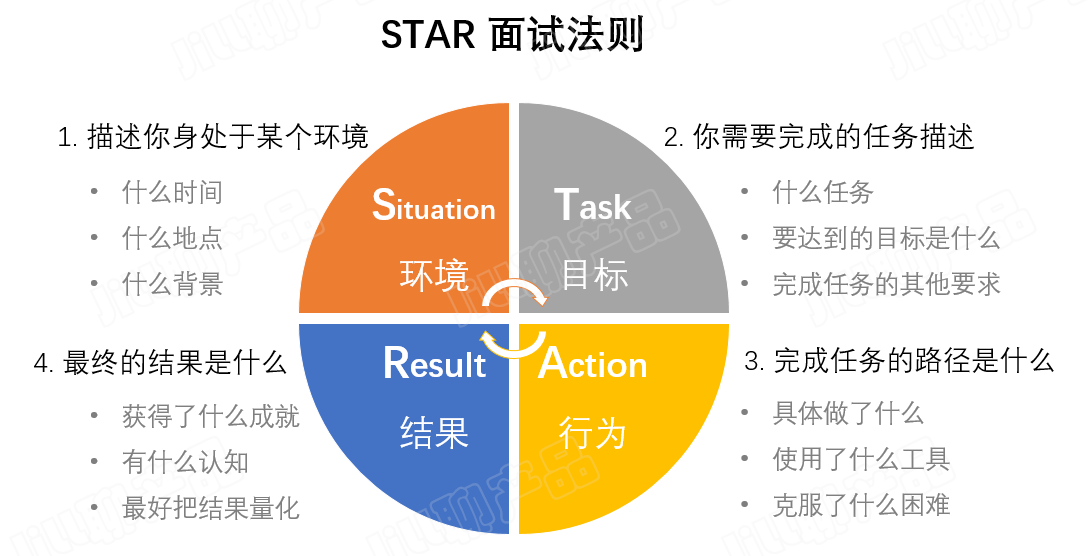 自我评价怎么写？一份助你脱颖而出的全攻略