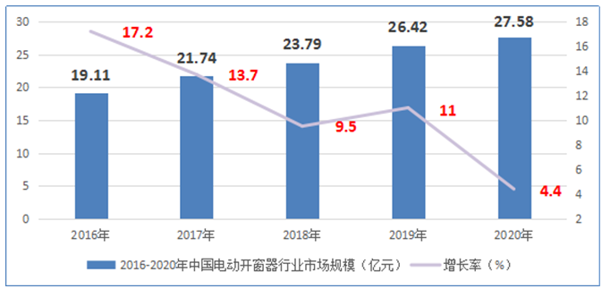 窗湖股份最新消息：分析其发展趋势和优劣点