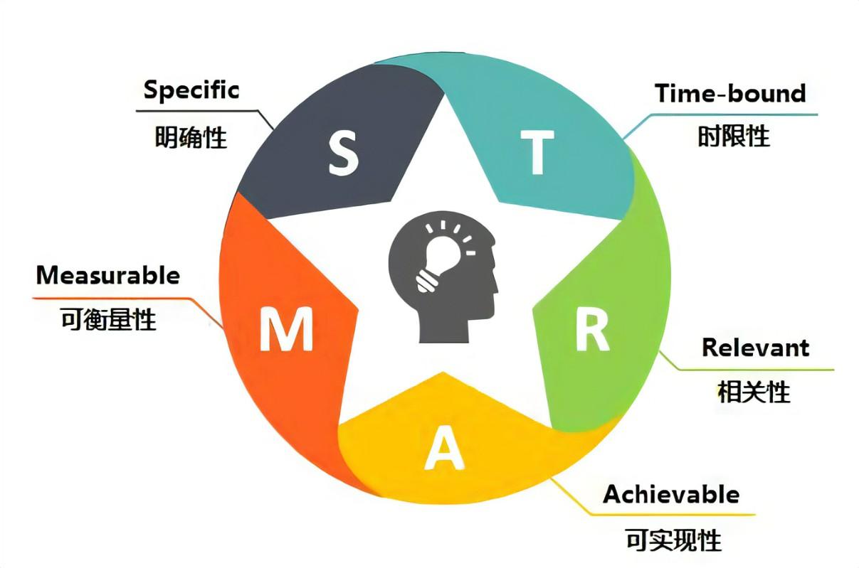 调研报告怎么写？一份完整指南助你轻松完成高质量调研报告