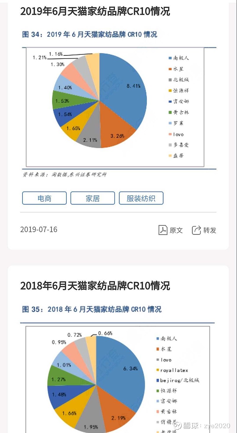 2024年十大家纺品牌最新排名及行业发展趋势深度解析