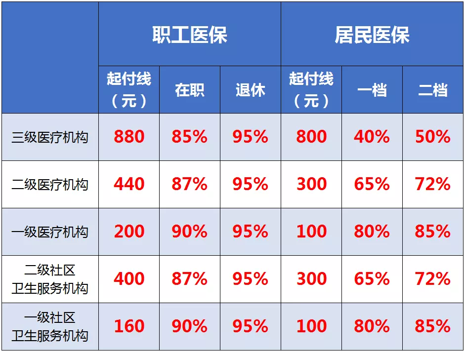 深度解析：医保报销流程及常见问题解答，轻松应对医保报销难题