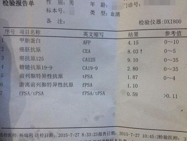 球蛋白高是怎么回事？详解球蛋白升高的原因、症状及治疗