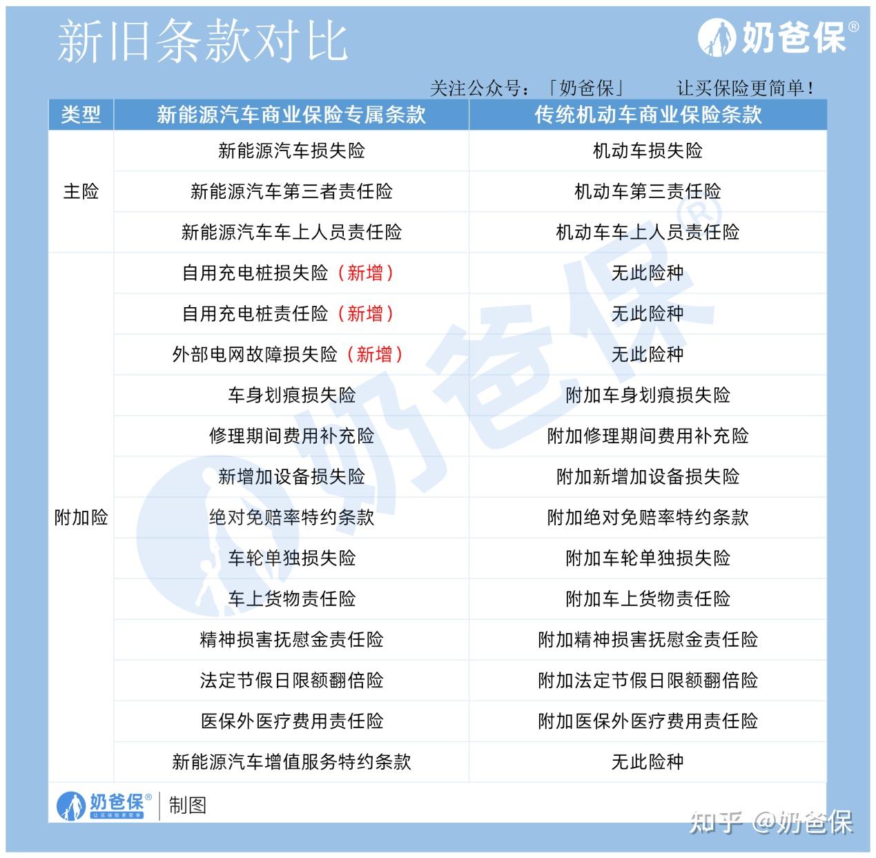 车的保险怎么买？一份详尽的购车保险指南